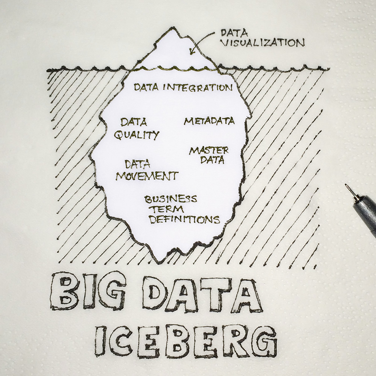 Organic Data