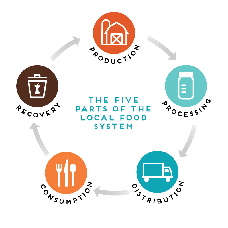 Food Well Alliance